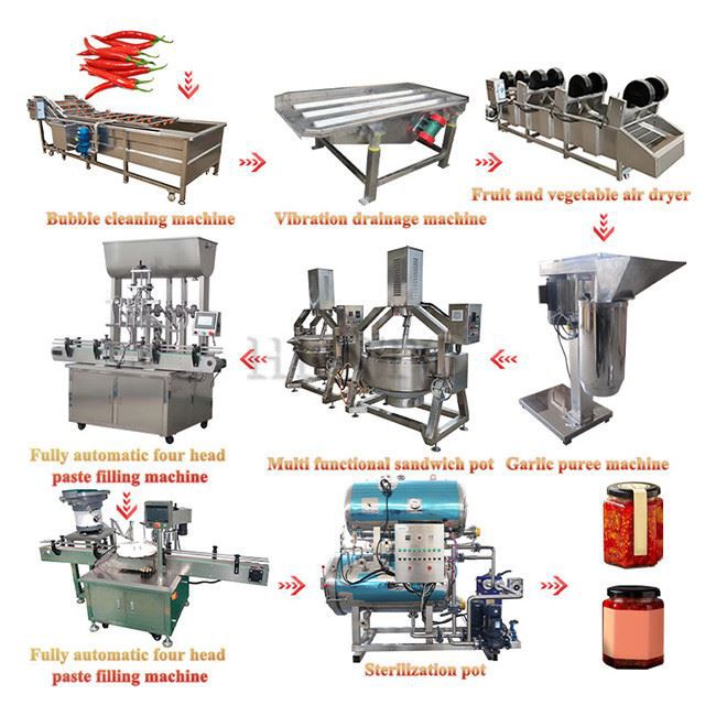 Chili Sauce Production Line