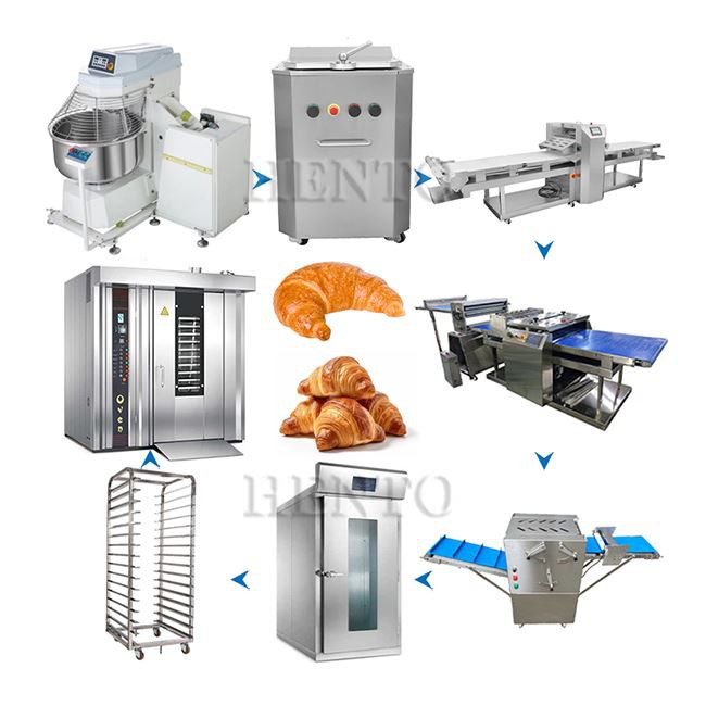 Croissant Production Line