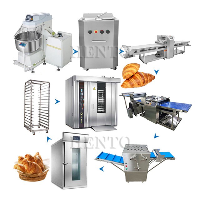 Croissant Production Line factory