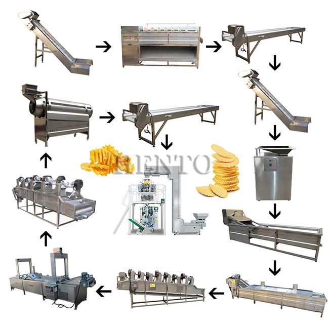 Potato Chips Production Line Price