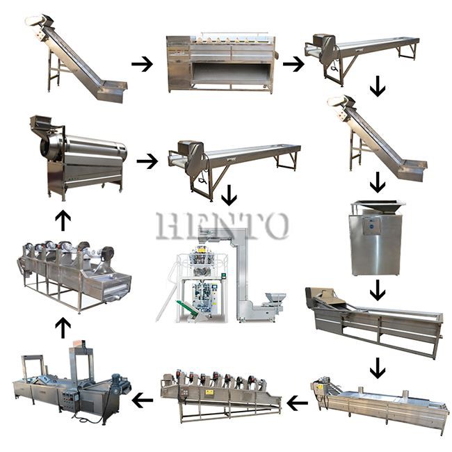 Potato Chips Making Machine Price