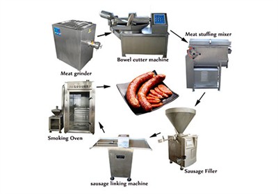 Sausage Production Line Exported To The United States