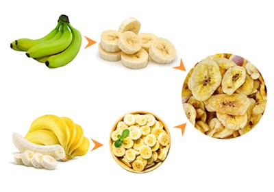 Bananas can promote bowel movements and moisten the bowels, but can dried ban...