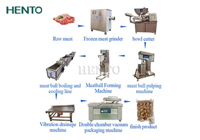 Introduction to Fish Meat Ball Production Line