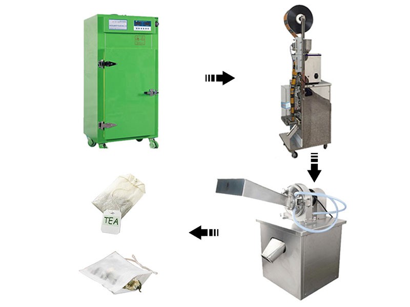 Teabag Packing Machine