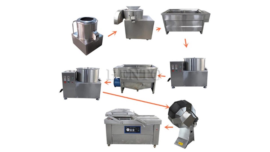 Automatic Potato Chips Production Line