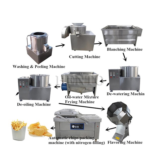 Potato Chips Production Line