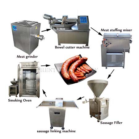 Sausage Processing Line